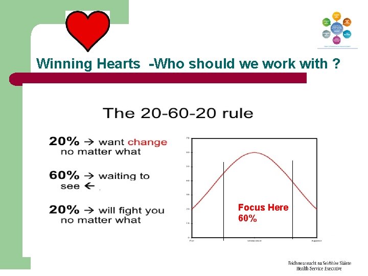 Winning Hearts -Who should we work with ? Focus Here 60% 