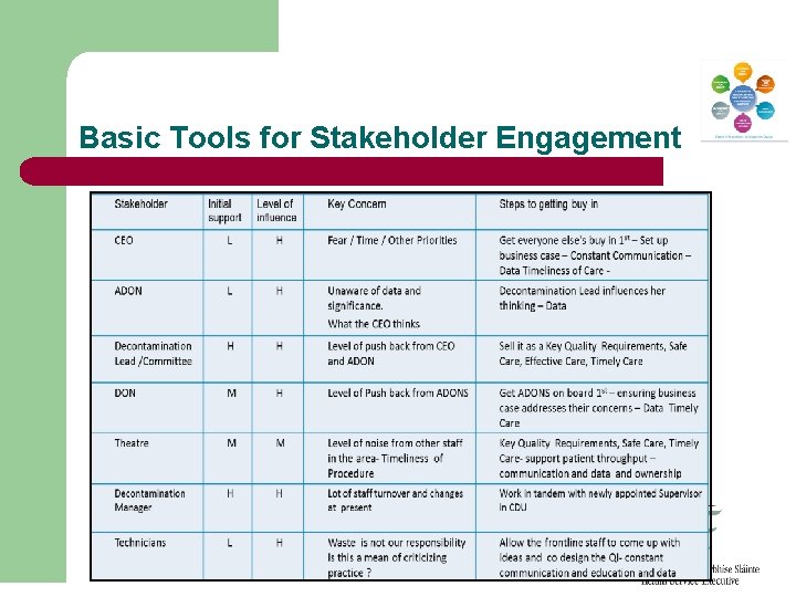 Basic Tools for Stakeholder Engagement 