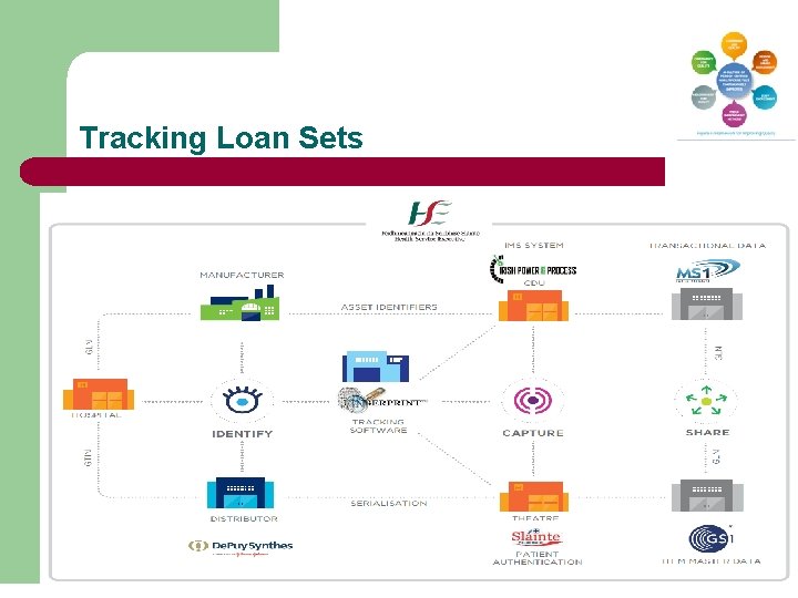 Tracking Loan Sets 
