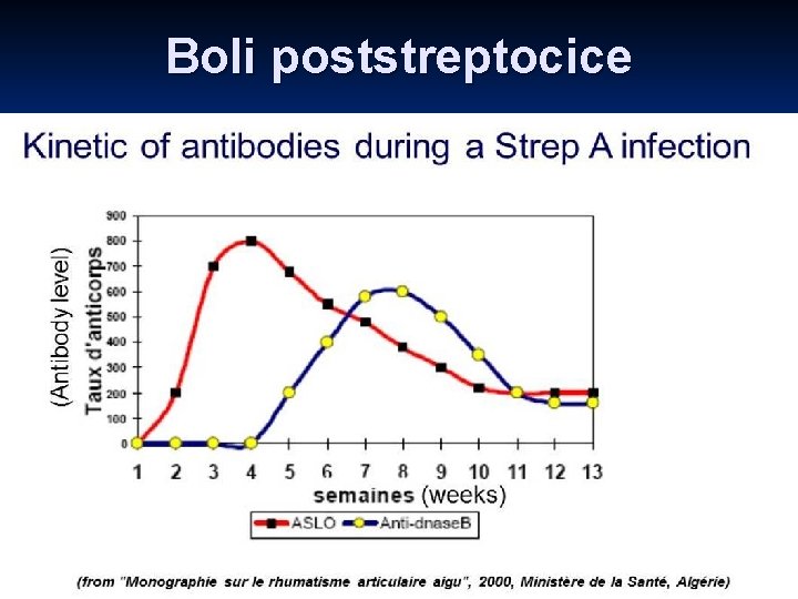 Boli poststreptocice Boli poststreptocice