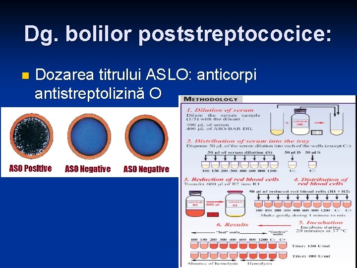 Dg. bolilor poststreptococice: n Dozarea titrului ASLO: anticorpi antistreptolizină O Dg. bolilor poststreptococice: n Dozarea titrului ASLO: anticorpi antistreptolizină O
