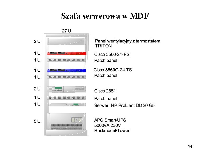 Szafa serwerowa w MDF 24 