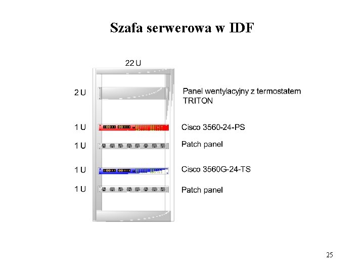 Szafa serwerowa w IDF 25 