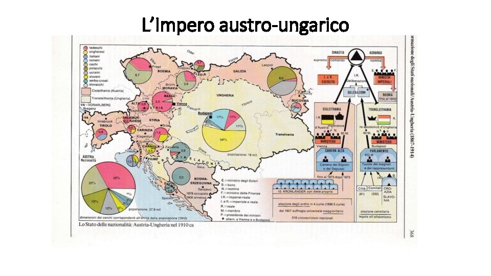 L’Impero austro-ungarico 