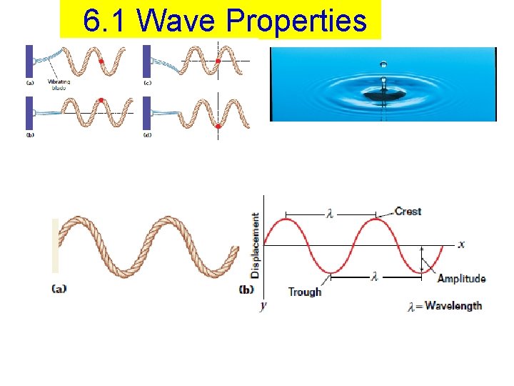 6. 1 Wave Properties 