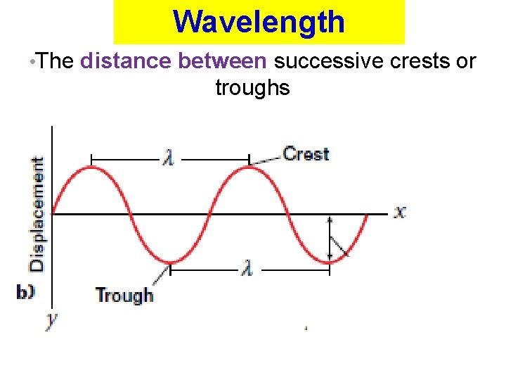 Wavelength • The distance between successive crests or troughs 