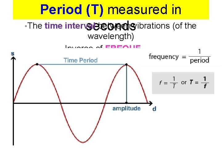 Period (T) measured in • The time interval between vibrations (of the seconds wavelength)