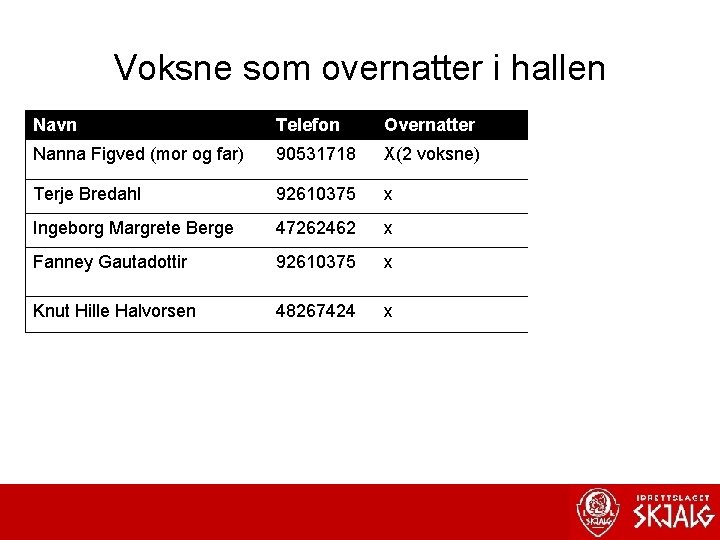 Voksne som overnatter i hallen Navn Telefon Overnatter Nanna Figved (mor og far) 90531718