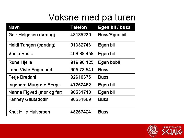 Voksne med på turen Navn Telefon Egen bil / buss Geir Helgesen (lørdag) 48189230