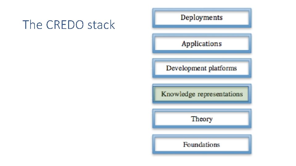 The CREDO stack The CREDO stack