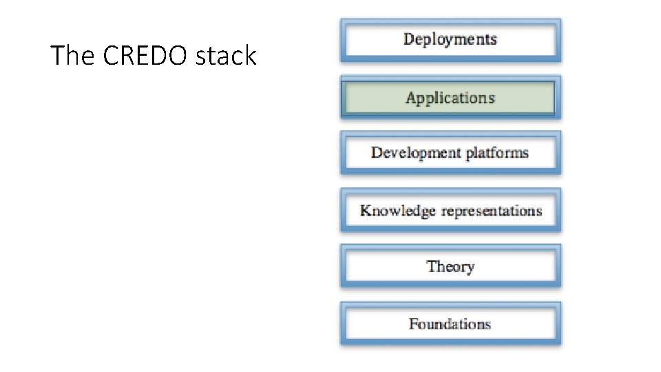The CREDO stack The CREDO stack