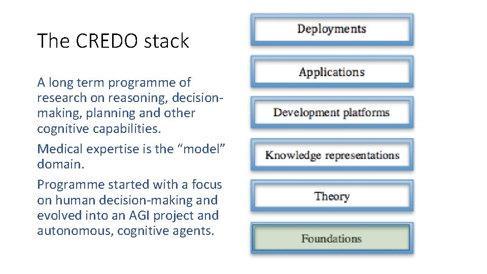 The CREDO stack A long term programme of research on reasoning, decisionmaking, planning and The CREDO stack A long term programme of research on reasoning, decisionmaking, planning and