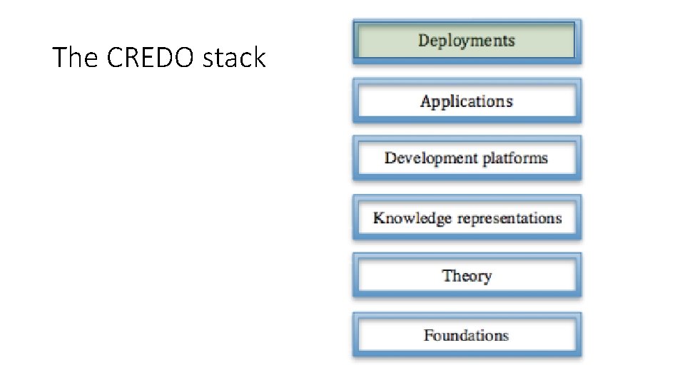 The CREDO stack The CREDO stack