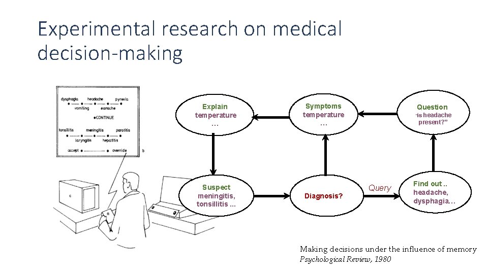 Experimental research on medical decision-making Explain temperature … Suspect meningitis, tonsillitis. . . Symptoms Experimental research on medical decision-making Explain temperature … Suspect meningitis, tonsillitis. . . Symptoms