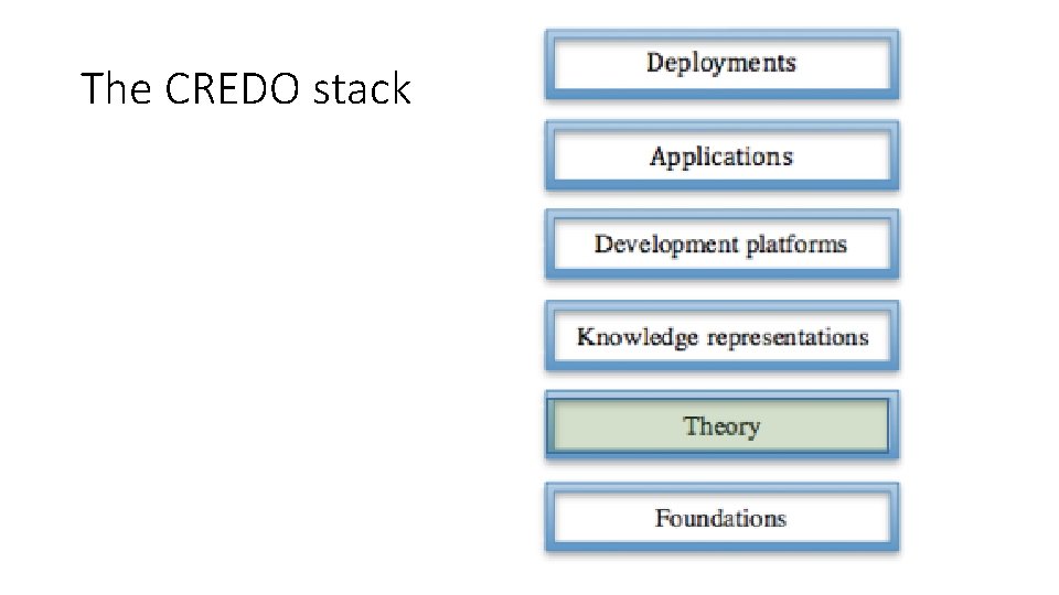 The CREDO stack The CREDO stack