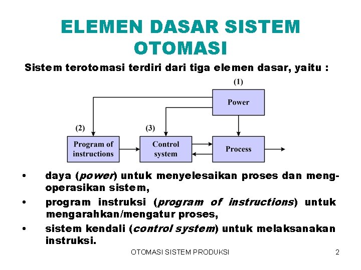 ELEMEN DASAR SISTEM OTOMASI Sistem terotomasi terdiri dari tiga elemen dasar, yaitu : •