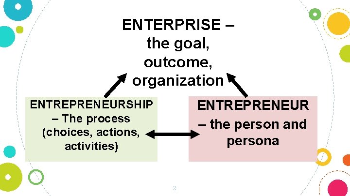 Lesson 3 2 The Business Idea Intro to