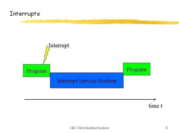 Interrupts Interrupt Program Interrupt Service Routine time t UBC 104 Embedded Systems 8 