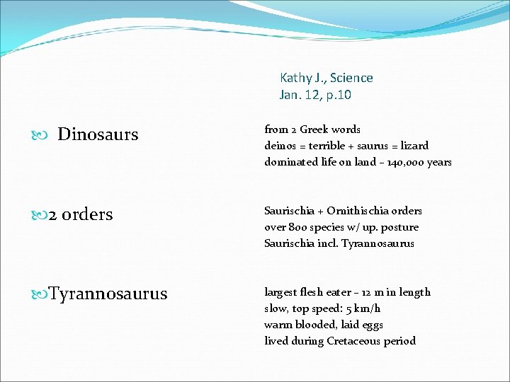 Kathy J. , Science Jan. 12, p. 10 Dinosaurs from 2 Greek words deinos