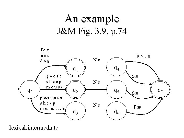 An example J&M Fig. 3. 9, p. 74 fox cat dog q 4 q