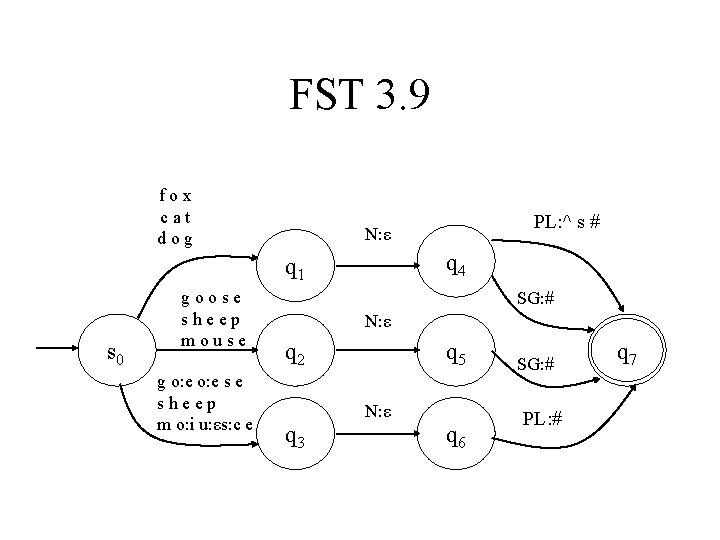 FST 3. 9 fox cat dog q 4 q 1 s 0 goose sheep