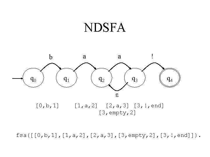 NDSFA a b q 0 q 1 a q 2 ! q 3 q