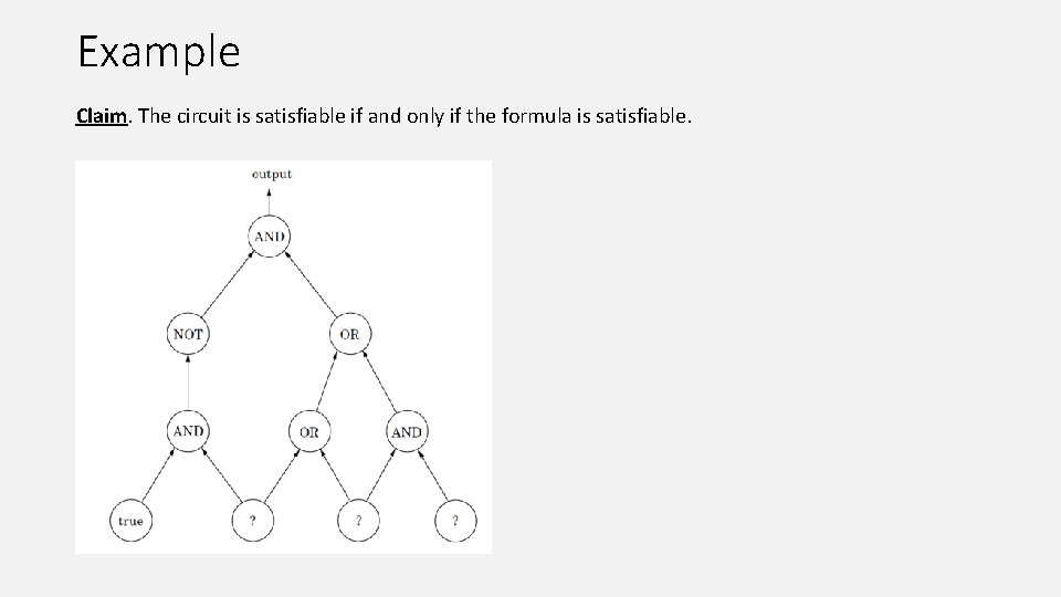 Example Claim. The circuit is satisfiable if and only if the formula is satisfiable.