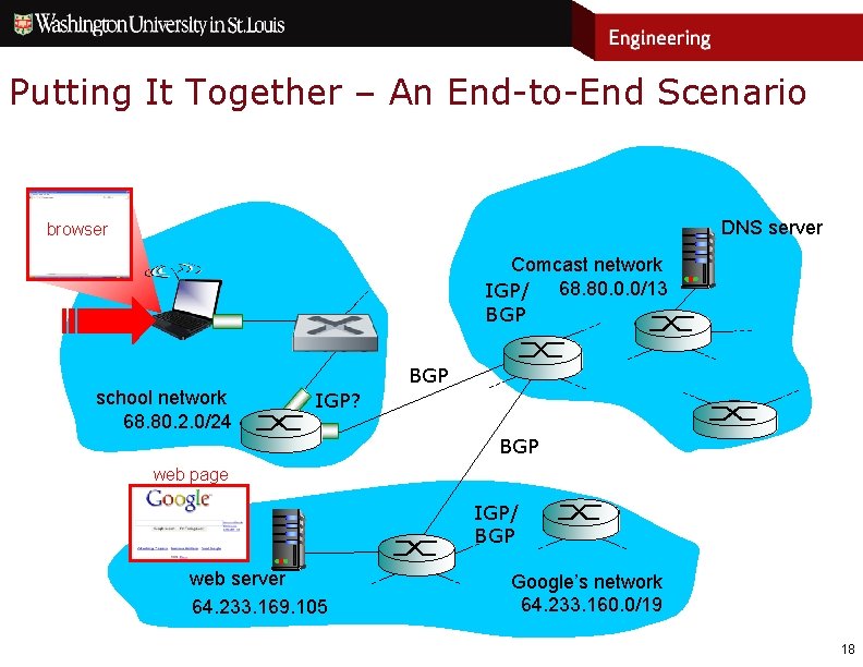 Putting It Together – An End-to-End Scenario DNS server browser Comcast network 68. 80.