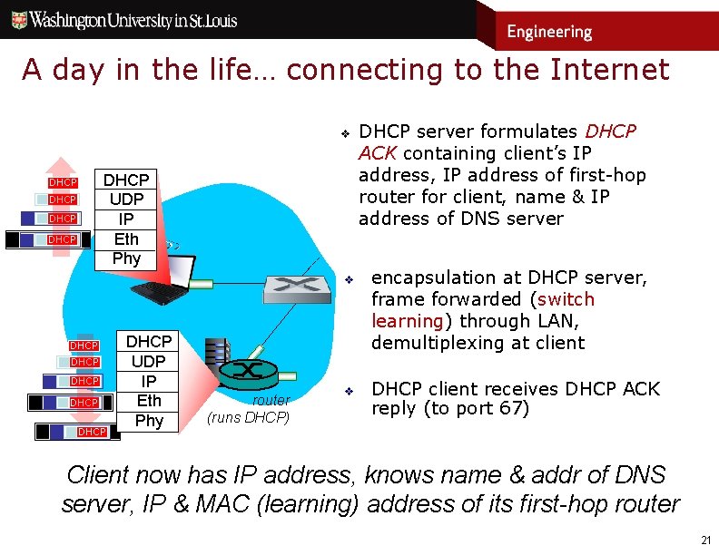 A day in the life… connecting to the Internet v DHCP UDP IP Eth