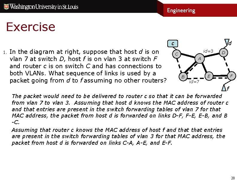 Exercise c 1. In the diagram at right, suppose that host d is on
