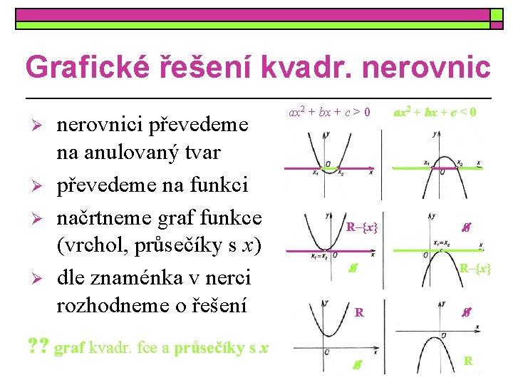 Grafické řešení kvadr. nerovnic Ø Ø nerovnici převedeme na anulovaný tvar převedeme na funkci