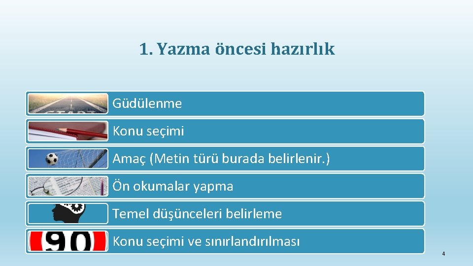 1. Yazma öncesi hazırlık Güdülenme Konu seçimi Amaç (Metin türü burada belirlenir. ) Ön