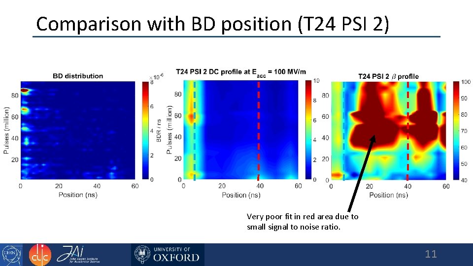 Comparison with BD position (T 24 PSI 2) Very poor fit in red area