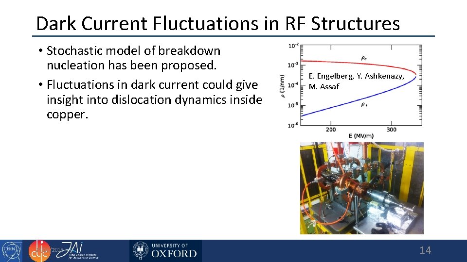 Dark Current Fluctuations in RF Structures • Stochastic model of breakdown nucleation has been