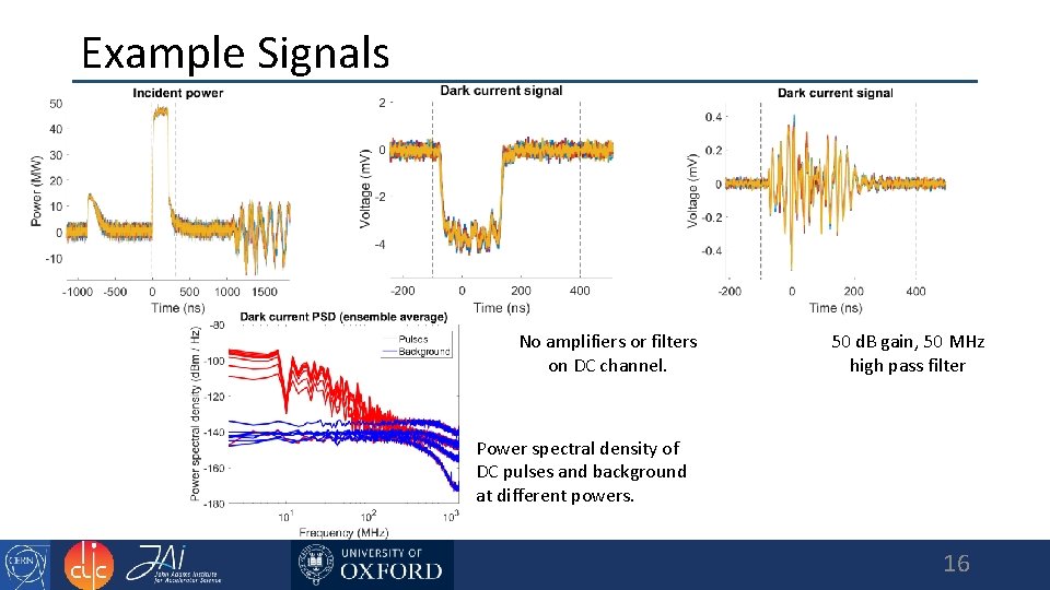 Example Signals No amplifiers or filters on DC channel. 50 d. B gain, 50