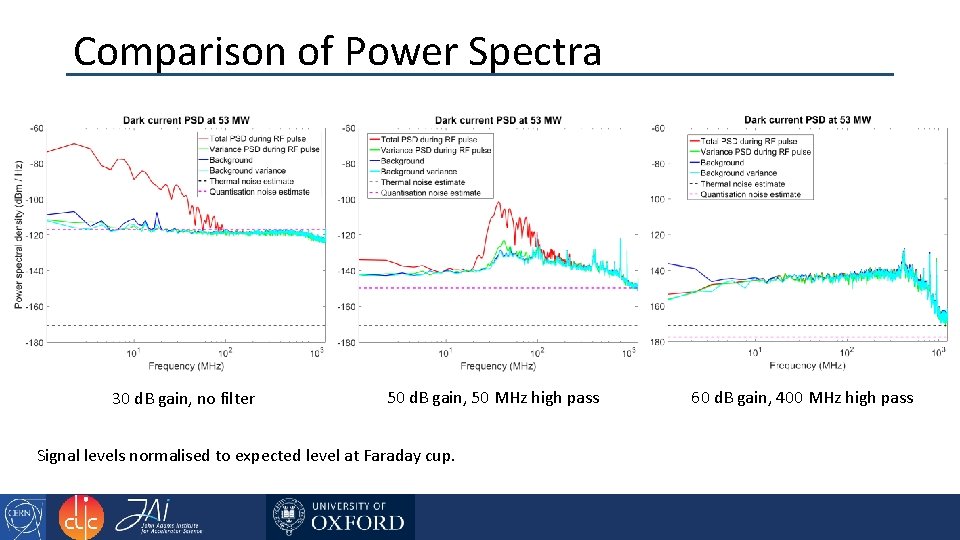Comparison of Power Spectra 30 d. B gain, no filter 50 d. B gain,