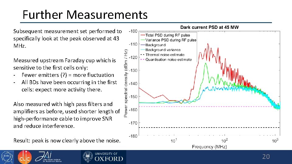 Further Measurements Subsequent measurement set performed to specifically look at the peak observed at