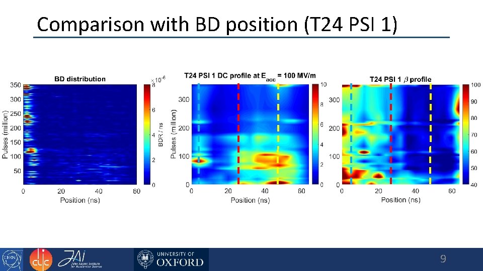 Comparison with BD position (T 24 PSI 1) 9 
