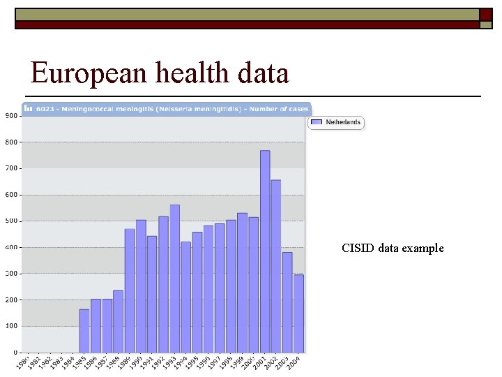 European health data CISID data example 
