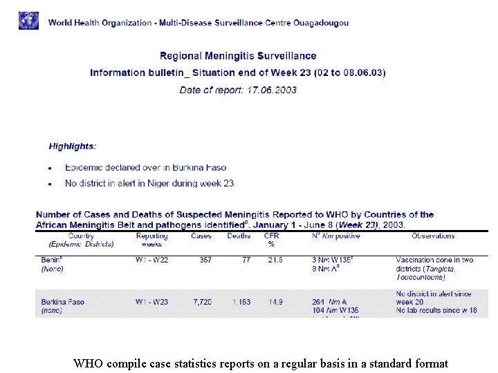 WHO compile case statistics reports on a regular basis in a standard format 
