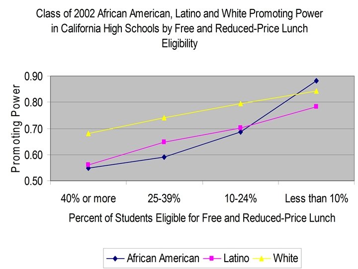 Concentrated Poverty 