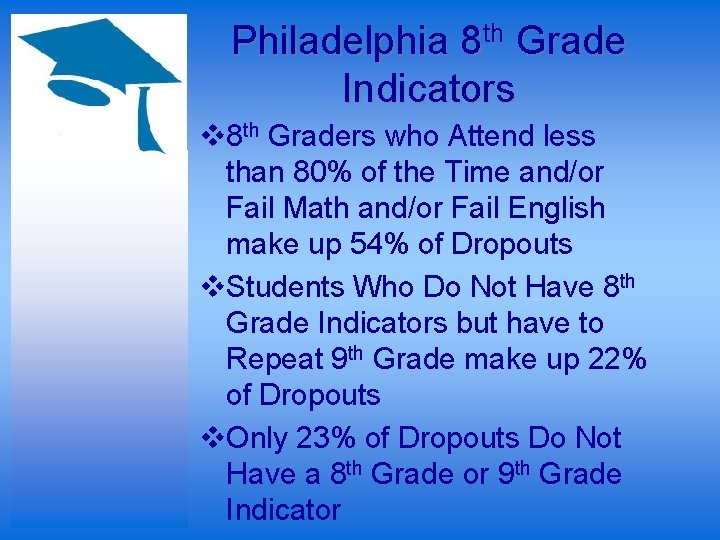 Philadelphia 8 th Grade Indicators v 8 th Graders who Attend less than 80%