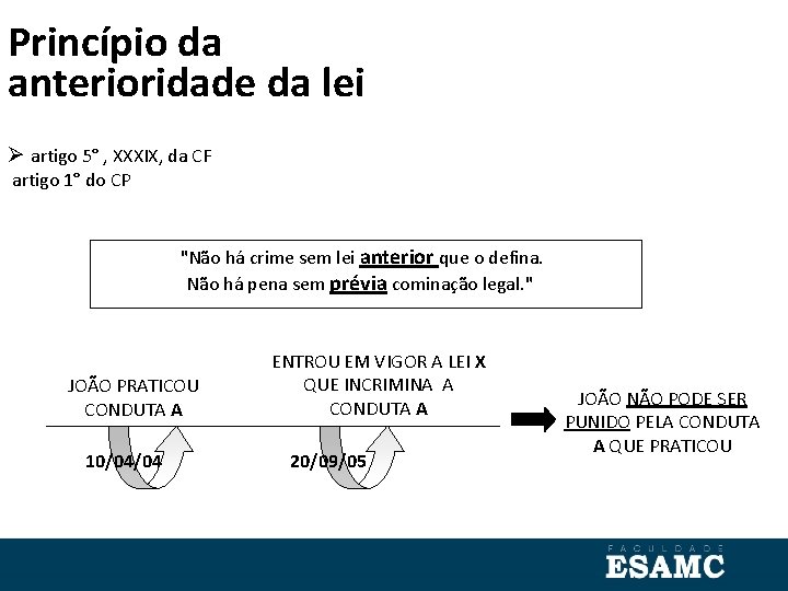 Princípio da anterioridade da lei artigo 5° , XXXIX, da CF artigo 1° do