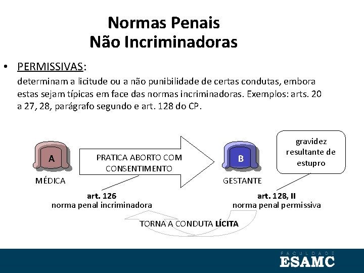 Normas Penais Não Incriminadoras • PERMISSIVAS: determinam a licitude ou a não punibilidade de