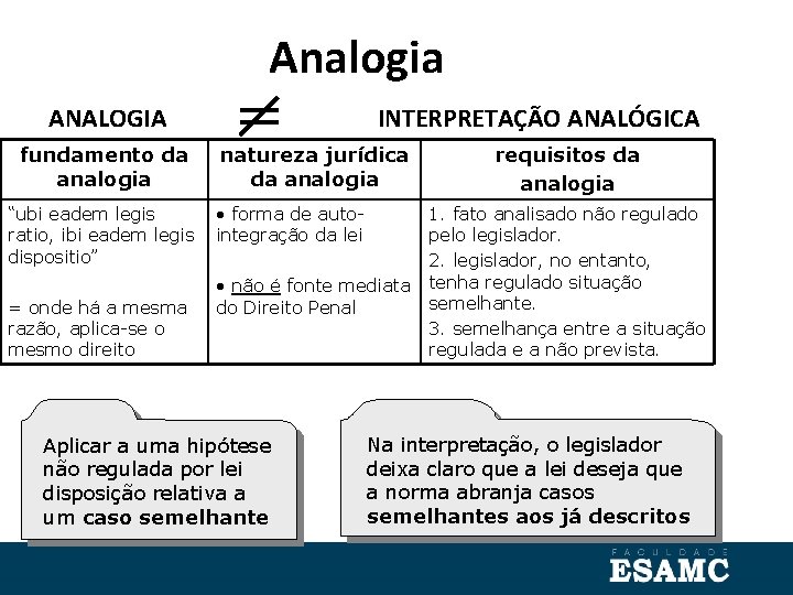 Analogia ANALOGIA fundamento da analogia “ubi eadem legis ratio, ibi eadem legis dispositio” =