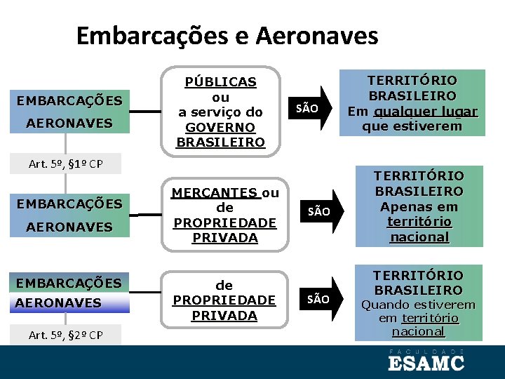 Embarcações e Aeronaves EMBARCAÇÕES AERONAVES PÚBLICAS ou a serviço do GOVERNO BRASILEIRO SÃO Art.