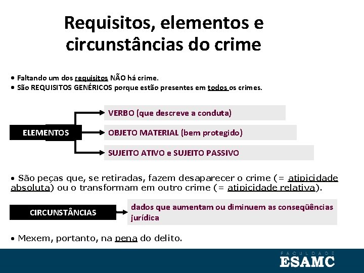 Requisitos, elementos e circunstâncias do crime • Faltando um dos requisitos NÃO há crime.