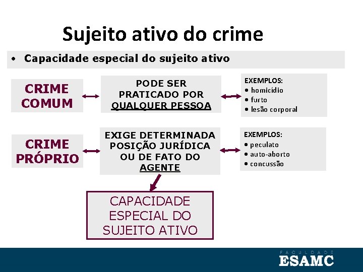 Sujeito ativo do crime • Capacidade especial do sujeito ativo CRIME COMUM PODE SER