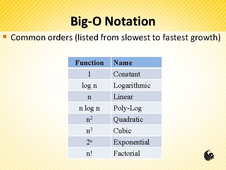Big-O Notation § Common orders (listed from slowest to fastest growth) Function 1 log