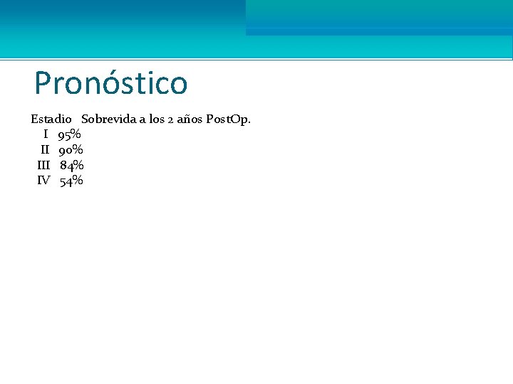 Pronóstico Estadio Sobrevida a los 2 años Post. Op. I 95% II 90% III